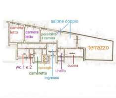 Foto Appartamento da ristrutturare