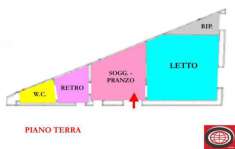 Foto CESENA - Zona Ponte Vecchio ( VSC453) Piccola casina abbinata con ingresso indipendente