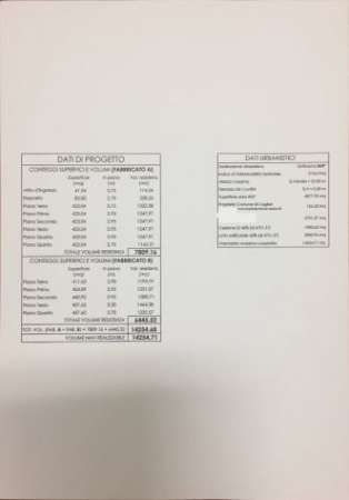 Foto Cagliari 5000mq di lotto edificabile residenziale a Cagliari